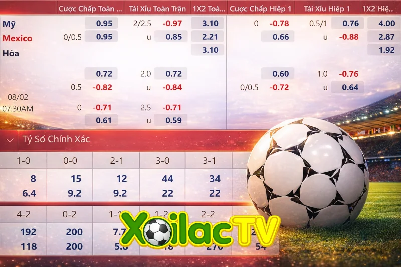 Tỷ lệ cược bóng đá được cập nhật chi tiết tại Xoilac TV